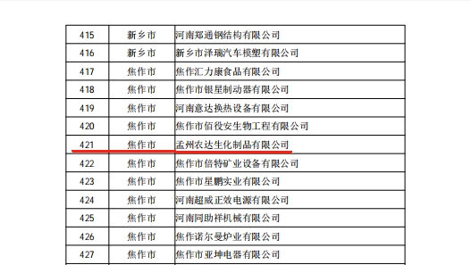 孟州农达喜获河南省专精特新企业(图3)